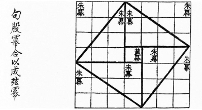 Файл:Chinese pythagoras.jpg